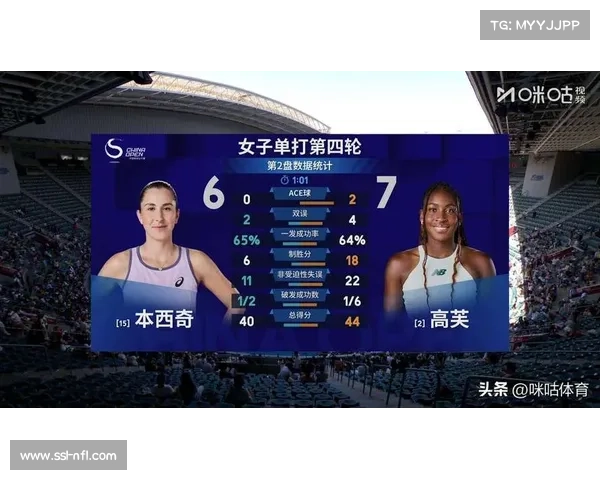 高芙小组赛发出17个双误，手感冰凉无缘卫冕